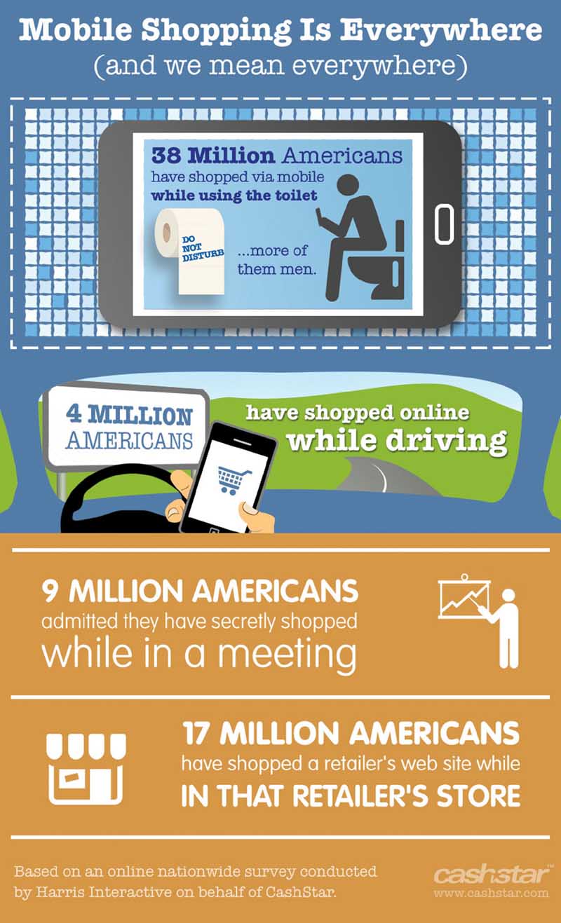 More than 38 Million Online Americans Shopped While on the Toilet