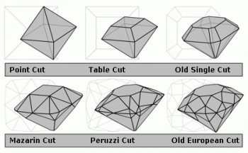 Diamond_cut_history