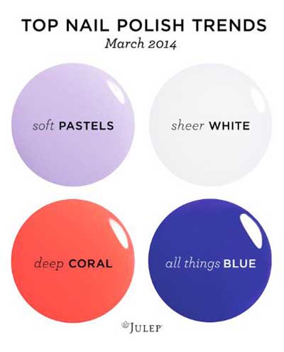Nail Polish Trends: Soft pastels, sheer white, shades of blue, and deep corals